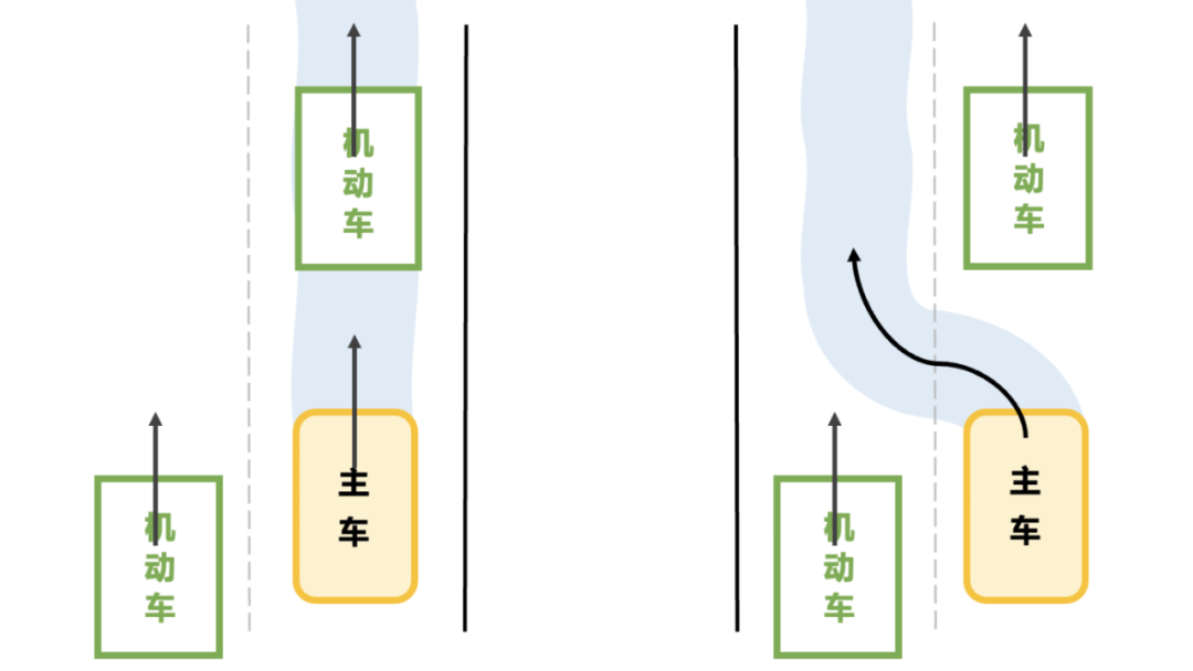 浅谈自动驾驶中的行为风险识别的图5